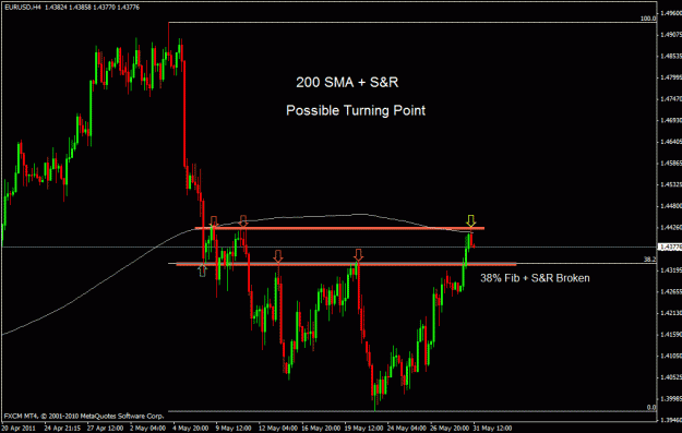Click to Enlarge

Name: eurusd.gif
Size: 22 KB