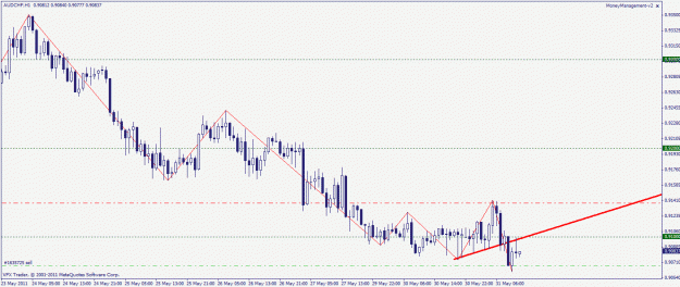 Click to Enlarge

Name: audchf 31.05.2011 1.gif
Size: 21 KB