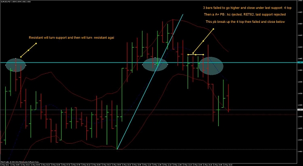 Click to Enlarge

Name: eurusd.jpg
Size: 101 KB