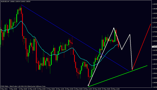 Click to Enlarge

Name: aud.usd.gif
Size: 20 KB