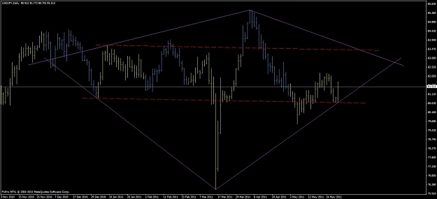 Click to Enlarge

Name: usd_jpy_d_dimond_31_05_2011.jpg
Size: 71 KB