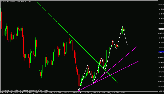 Click to Enlarge

Name: eur.usd.gif
Size: 18 KB