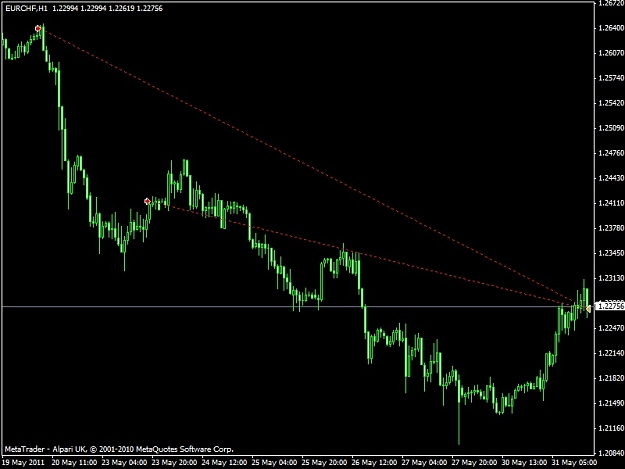 Click to Enlarge

Name: eurchf.jpg
Size: 86 KB