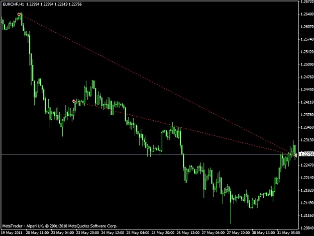 Click to Enlarge

Name: eurchf.jpg
Size: 86 KB