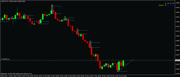 Click to Enlarge

Name: usdchf.gif
Size: 16 KB
