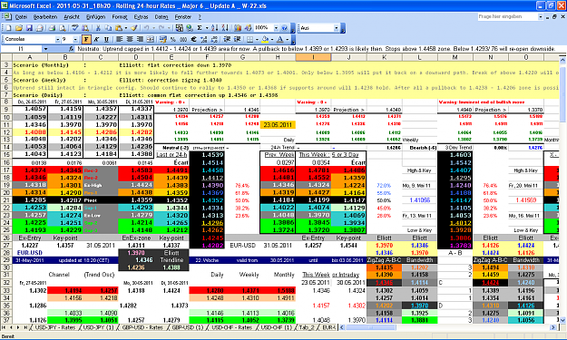 Click to Enlarge

Name: 2011-05-31_18h20 - Pivots + ZigZag A-B-C _ EURUSD _ Update A _ W-22.PNG
Size: 120 KB