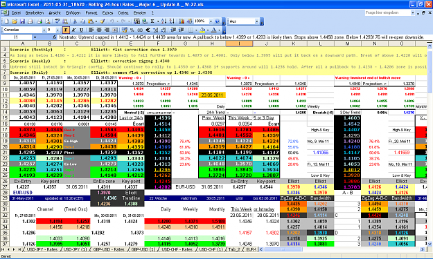 Click to Enlarge

Name: 2011-05-31_18h20 - Pivots + ZigZag A-B-C _ EURUSD _ Update A _ W-22.PNG
Size: 120 KB