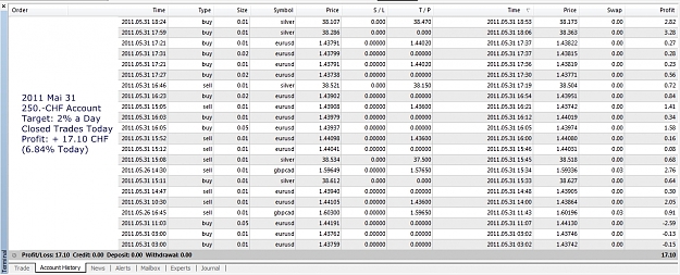 Click to Enlarge

Name: Closed Trades, 2011 Mai 31.jpg
Size: 475 KB
