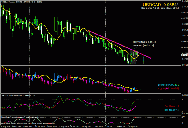 Click to Enlarge

Name: usdcad-w1-short.gif
Size: 36 KB