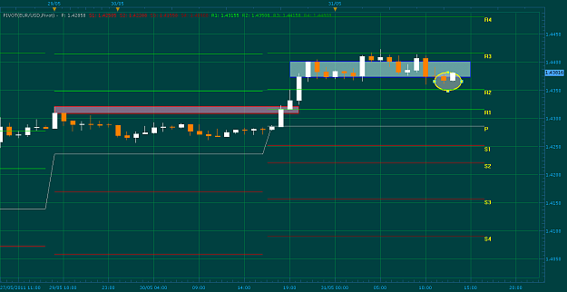 Click to Enlarge

Name: 110531_EURUSD_H1.png
Size: 55 KB