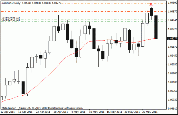 Click to Enlarge

Name: aud cad d1  31-5 -11.gif
Size: 12 KB