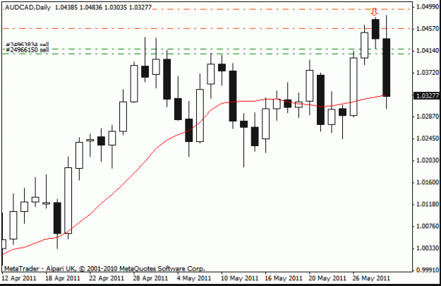 Click to Enlarge

Name: aud cad d1  31-5 -11.gif
Size: 12 KB