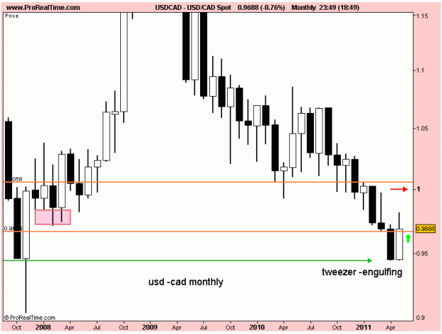 Click to Enlarge

Name: usd cad monthly 31-5-11.gif
Size: 15 KB