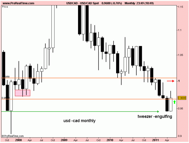 Click to Enlarge

Name: usd cad monthly 31-5-11.gif
Size: 15 KB