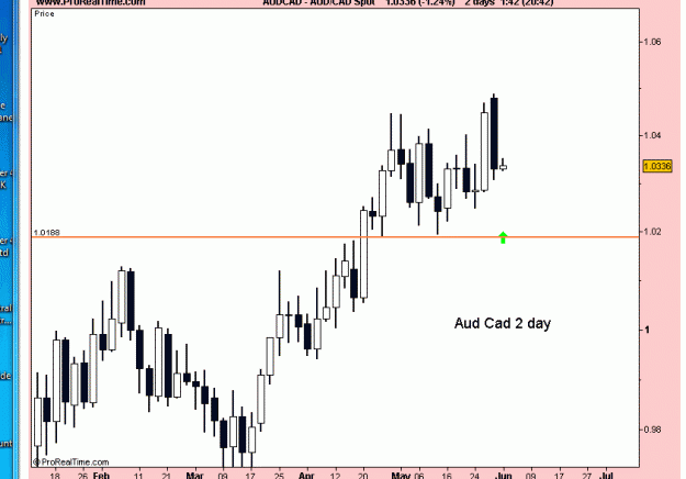 Click to Enlarge

Name: aud cad 2 day 31-5-11.gif
Size: 20 KB