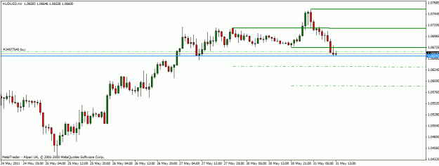 Click to Enlarge

Name: aud-usd may 31-11.gif
Size: 14 KB
