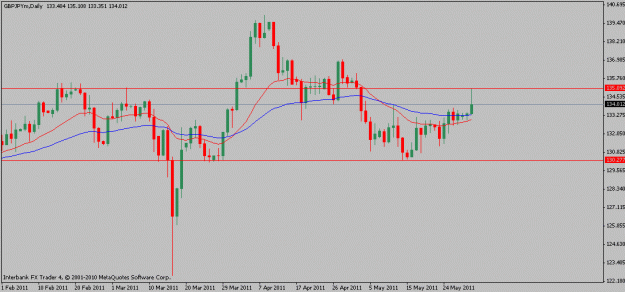 Click to Enlarge

Name: gbpjpy-05-31-11.gif
Size: 12 KB