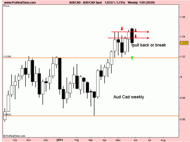 Click to Enlarge

Name: aud -cad weekly.gif
Size: 13 KB