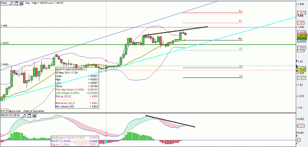 Click to Enlarge

Name: 1-06 chart.gif
Size: 27 KB
