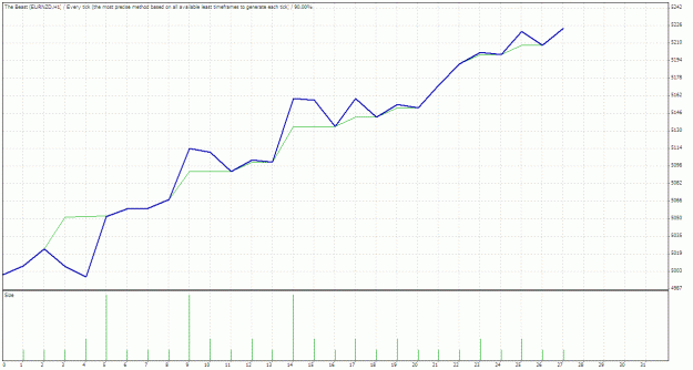 Click to Enlarge

Name: TesterGraph.gif
Size: 24 KB
