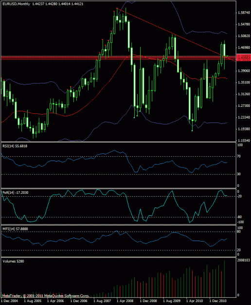 Click to Enlarge

Name: monthly chart.gif
Size: 23 KB