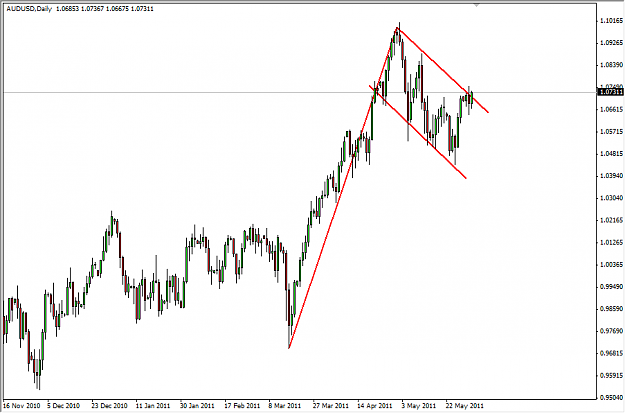 Click to Enlarge

Name: audusd.png
Size: 29 KB