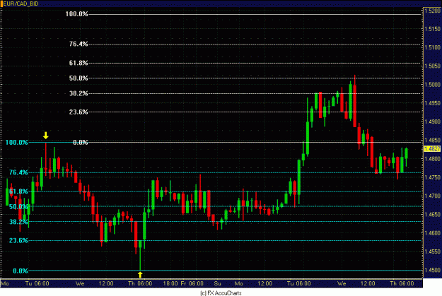 Click to Enlarge

Name: 2HR EUR CAD.GIF
Size: 29 KB