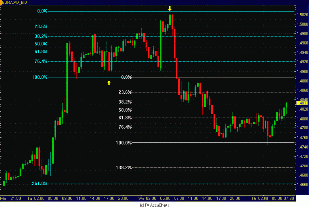 Click to Enlarge

Name: 30MIN EUR CAD.GIF
Size: 33 KB