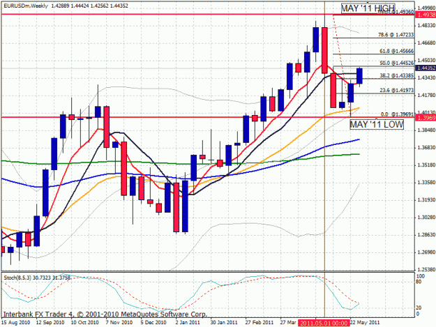 Click to Enlarge

Name: monthlychart.gif
Size: 34 KB