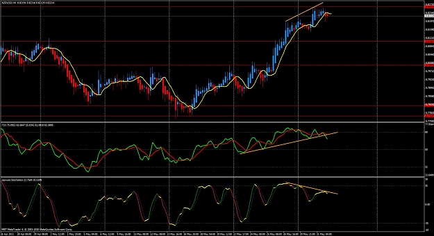 Click to Enlarge

Name: nzd usd 4h cross tdi.jpg
Size: 143 KB