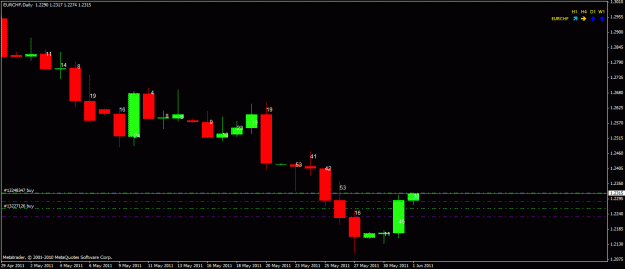 Click to Enlarge

Name: eurchf.gif
Size: 17 KB