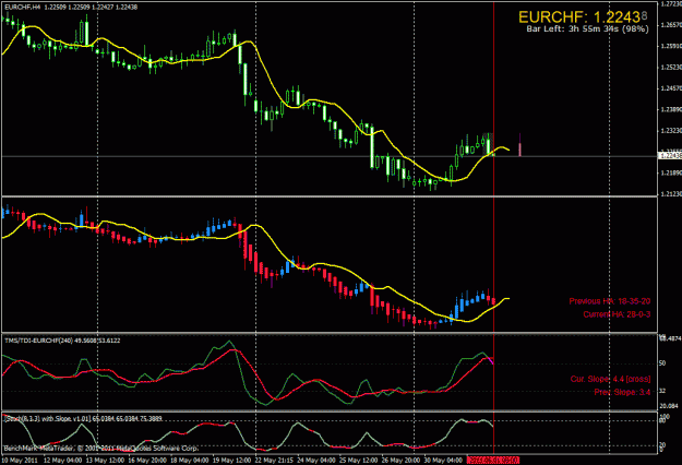 Click to Enlarge

Name: eurchf-h4-short.gif
Size: 28 KB
