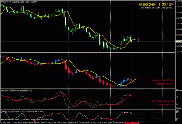 Click to Enlarge

Name: eurchf-h4-short.gif
Size: 28 KB