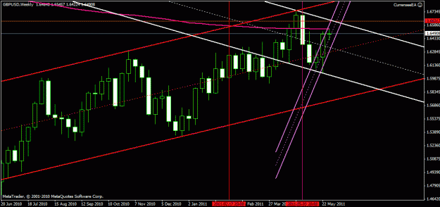 Click to Enlarge

Name: weekly 200ema retest.gif
Size: 20 KB