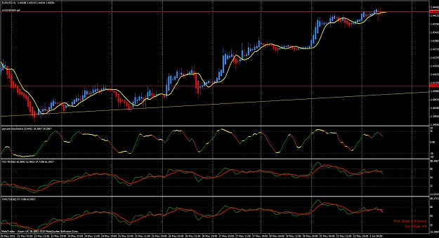 Click to Enlarge

Name: eur usd tdi cross.jpg
Size: 151 KB
