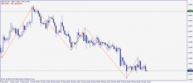 Click to Enlarge

Name: gbpchf 1.06.2011.gif
Size: 14 KB