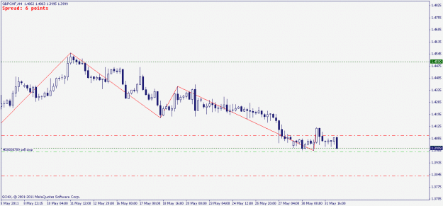 Click to Enlarge

Name: gbpchf 1.06.2011 2.gif
Size: 12 KB