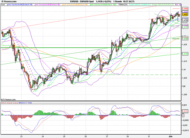 Click to Enlarge

Name: 2011-06-01_10h27_ EURUSD _ min060 _ (200) candle + MACD 11;14;09.PNG
Size: 40 KB