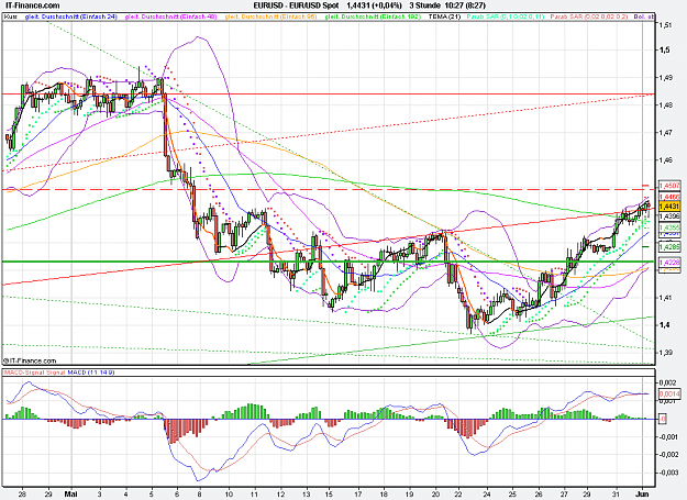 Click to Enlarge

Name: 2011-06-01_10h27_ EURUSD _ min180 _ (200) candle + MACD 11;14;09.PNG
Size: 46 KB