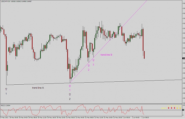 Click to Enlarge

Name: usdchf m30.jpg
Size: 114 KB