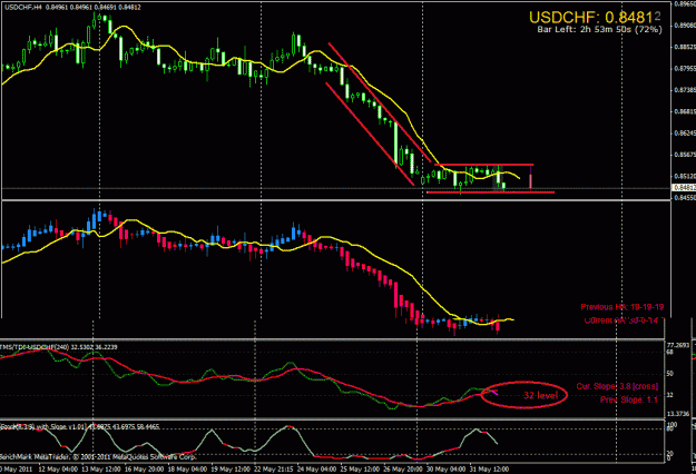 Click to Enlarge

Name: usdchf-h4.gif
Size: 32 KB