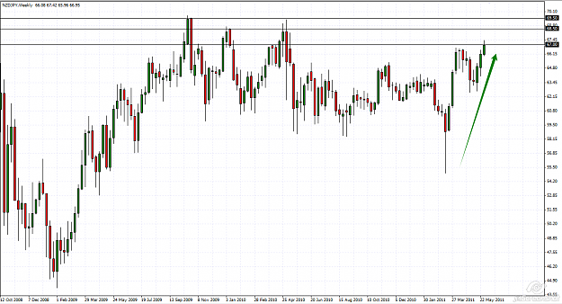 Click to Enlarge

Name: nzdjpy-w.png
Size: 48 KB