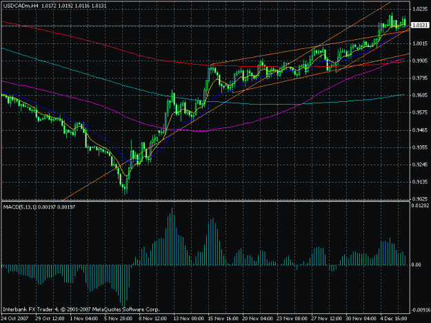Click to Enlarge

Name: usd.cad4.gif
Size: 22 KB