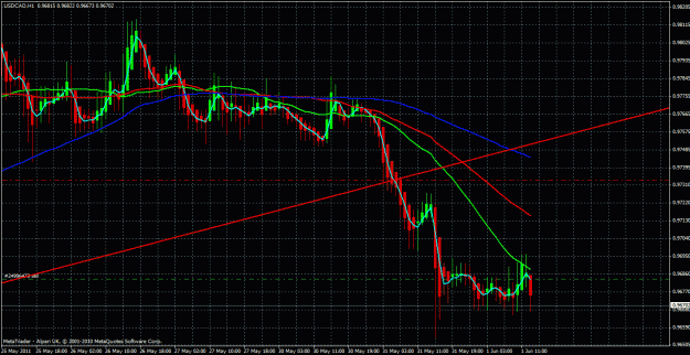 Click to Enlarge

Name: usdcad.gif
Size: 39 KB