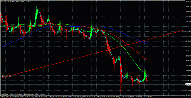 Click to Enlarge

Name: usdcad.gif
Size: 39 KB