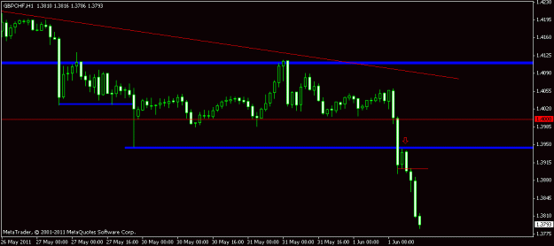 Click to Enlarge

Name: gbpchf1.gif
Size: 9 KB