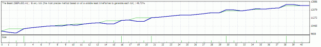 Click to Enlarge

Name: TesterGraph.gif
Size: 9 KB