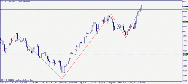 Click to Enlarge

Name: nzdusd daily.gif
Size: 13 KB