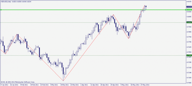 Click to Enlarge

Name: nzdusd daily.gif
Size: 13 KB