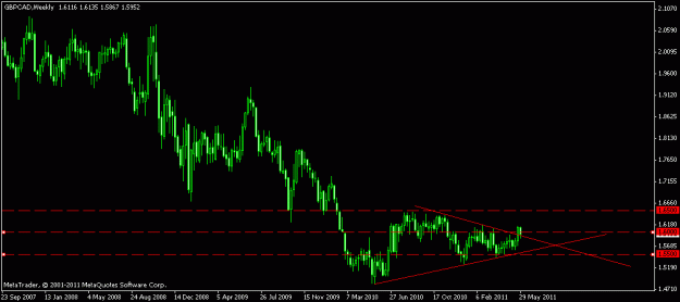 Click to Enlarge

Name: gbpcad pennant.gif
Size: 12 KB